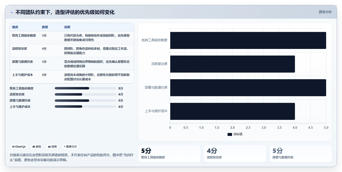 2026年研发管理软件哪款更强大？五款主流工具深度测评与对比分析