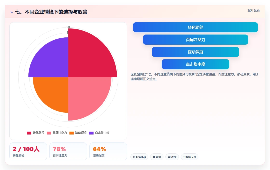 七、不同企业情境下的选择与取舍