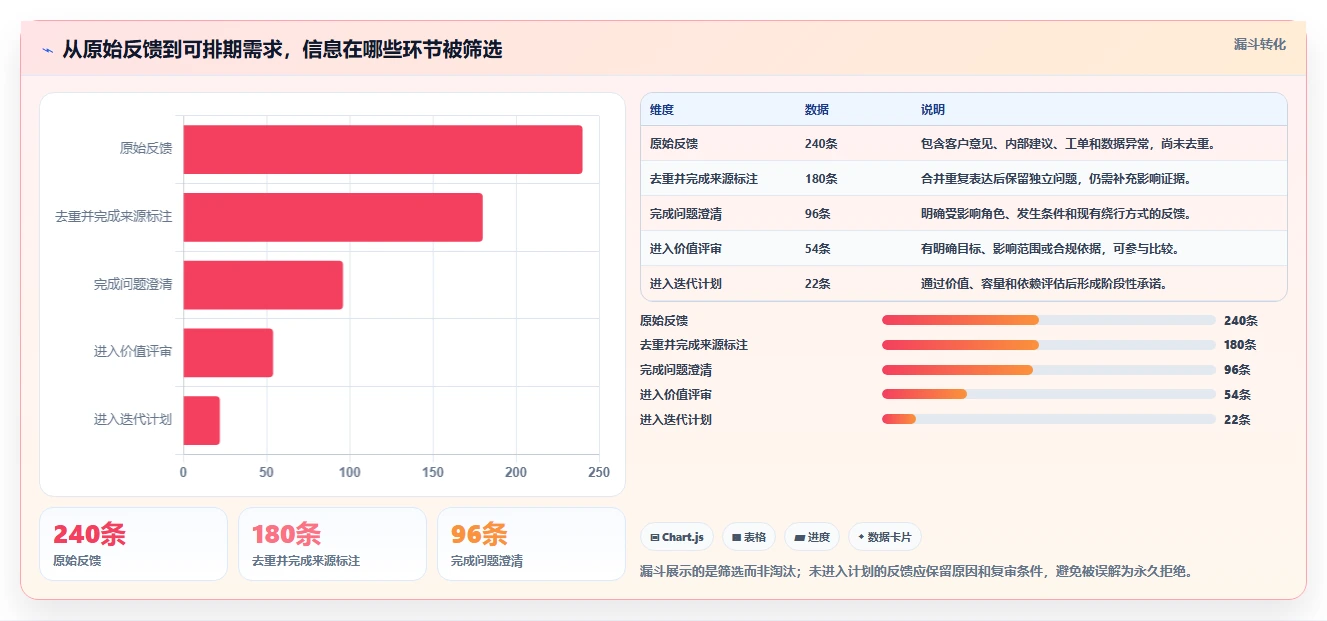 2026年效率革命：6大需求工具助你项目管理升级