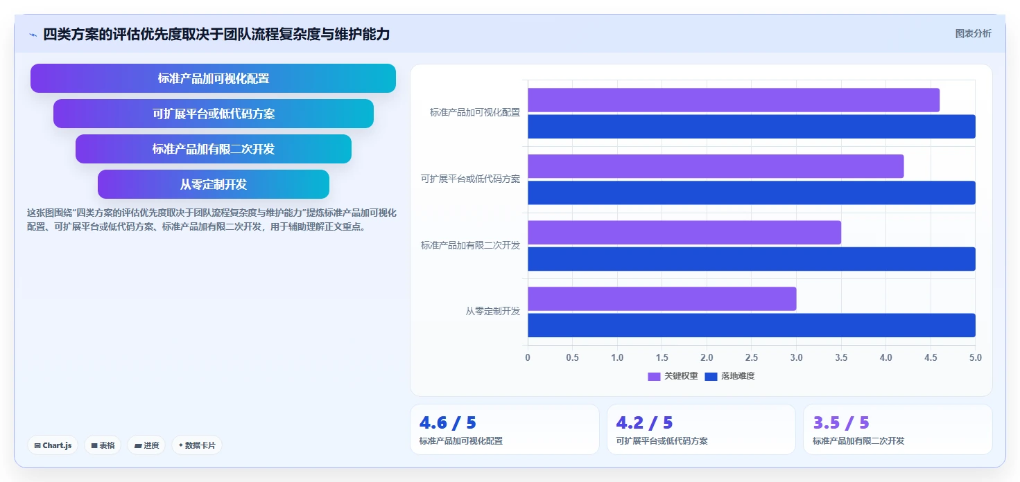 2026年支持深度个性化定制的产品管理软件排名与选型指南