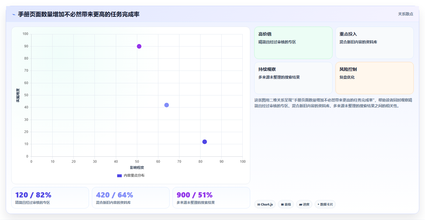 2026年最佳选择:6大confluence中文使用手册工具全面对比