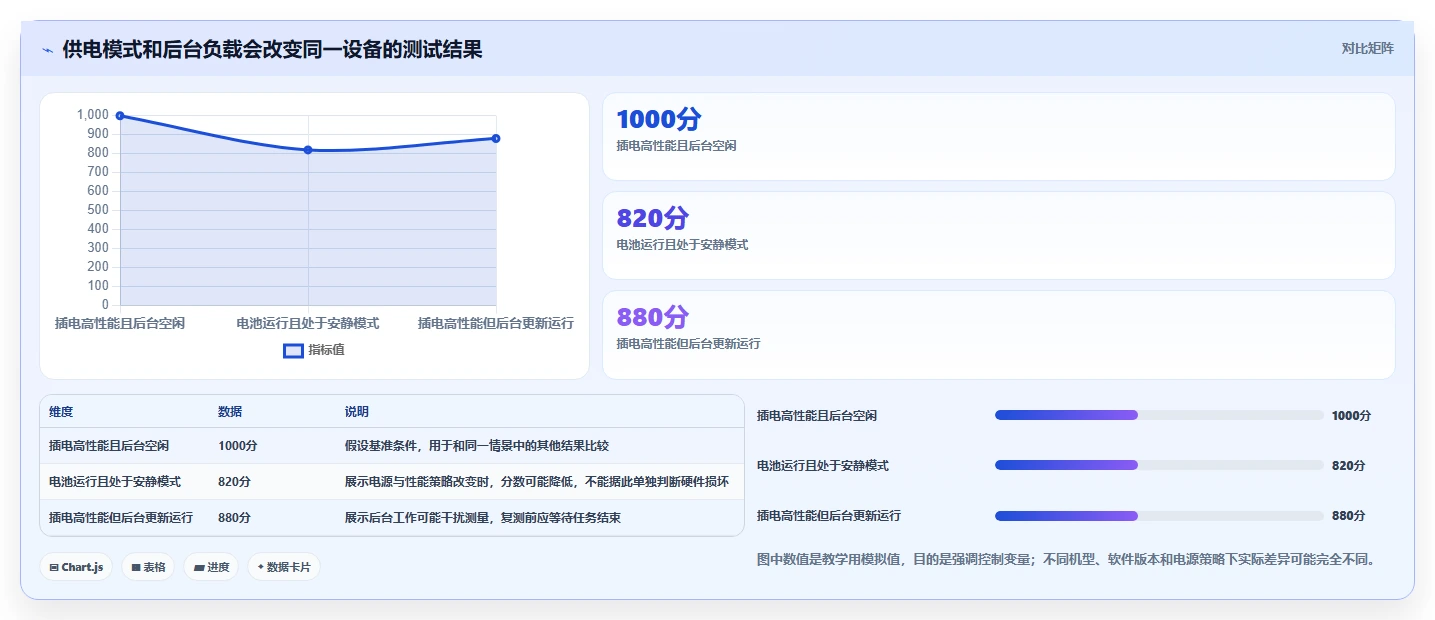 选对工具事半功倍:2026年度8大笔记本电脑功能测试软件推荐
