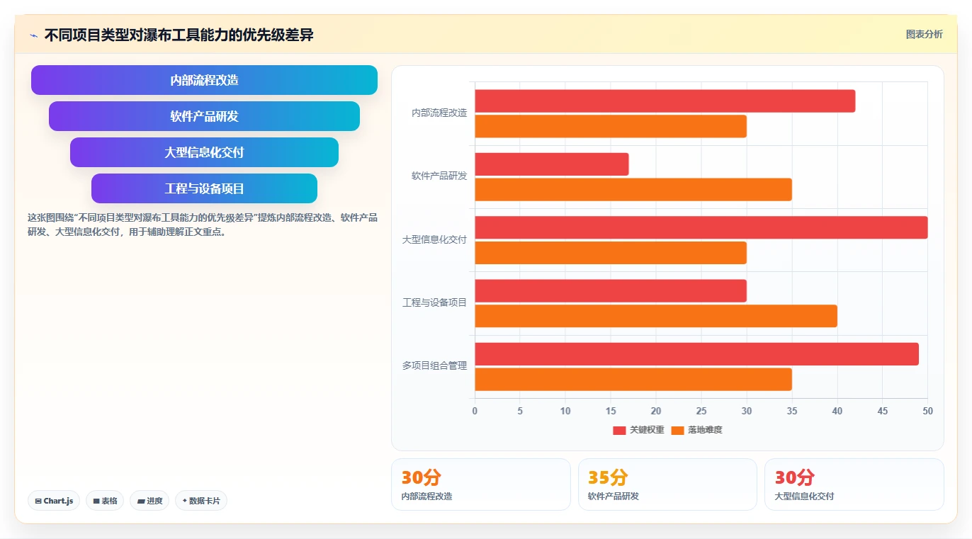 2026年最好的瀑布管理工具选哪个？深度测评与选型指南