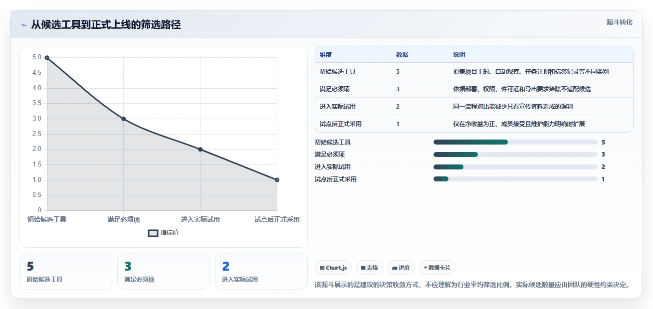 提升团队生产力:2026年最受欢迎的5大开源时间管理软件推荐