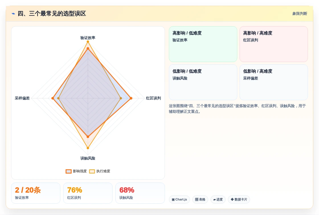 四、三个最常见的选型误区