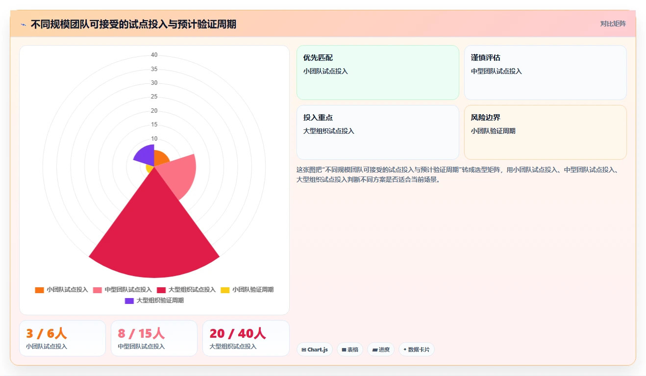 研发团队福音:2026年最智能的7款测试平台任务bug分析图表盘点
