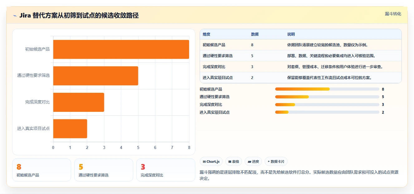 2026年专业Jira替代软件哪款功能全面？深度测评与对比分析