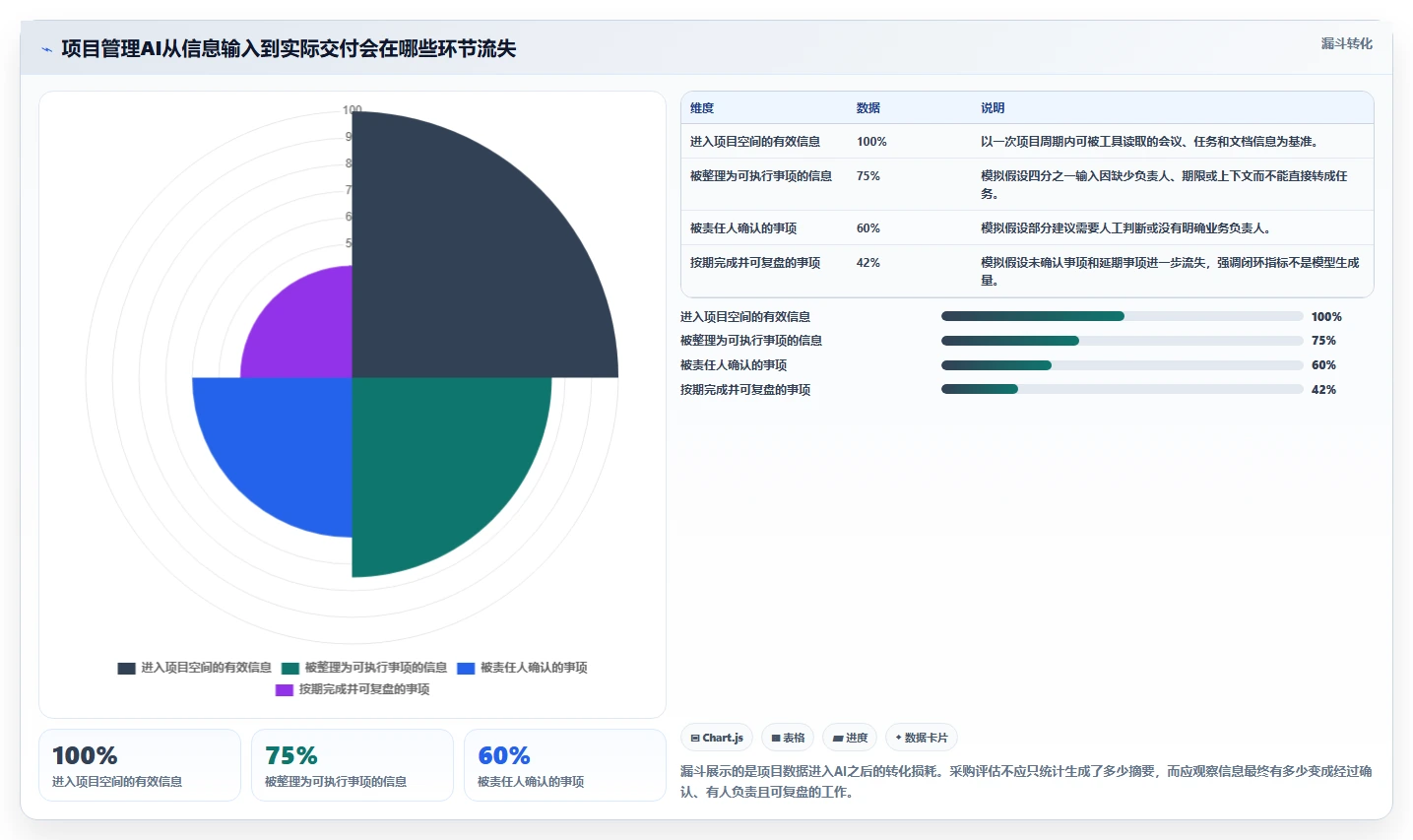 项目经理必看：2026年5大AI项目管理软件对比分析