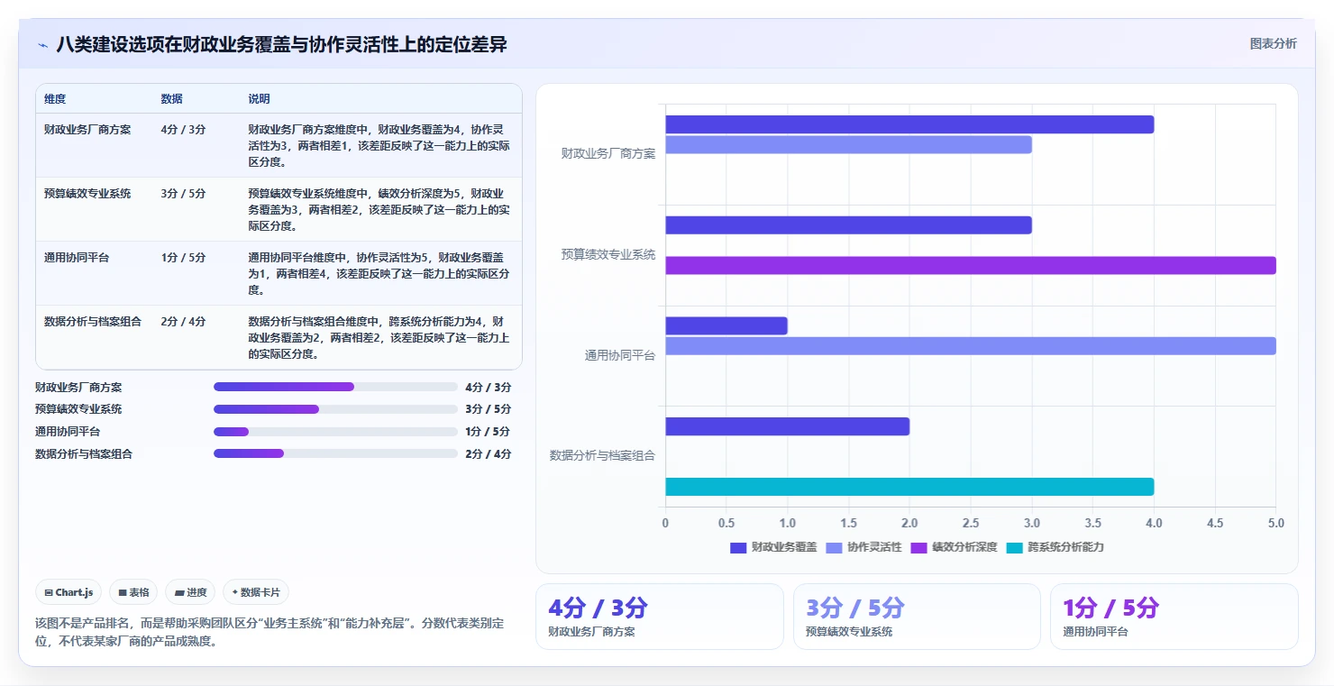 如何选择最适合你的财政项目管理平台？2026年8大工具对比分析