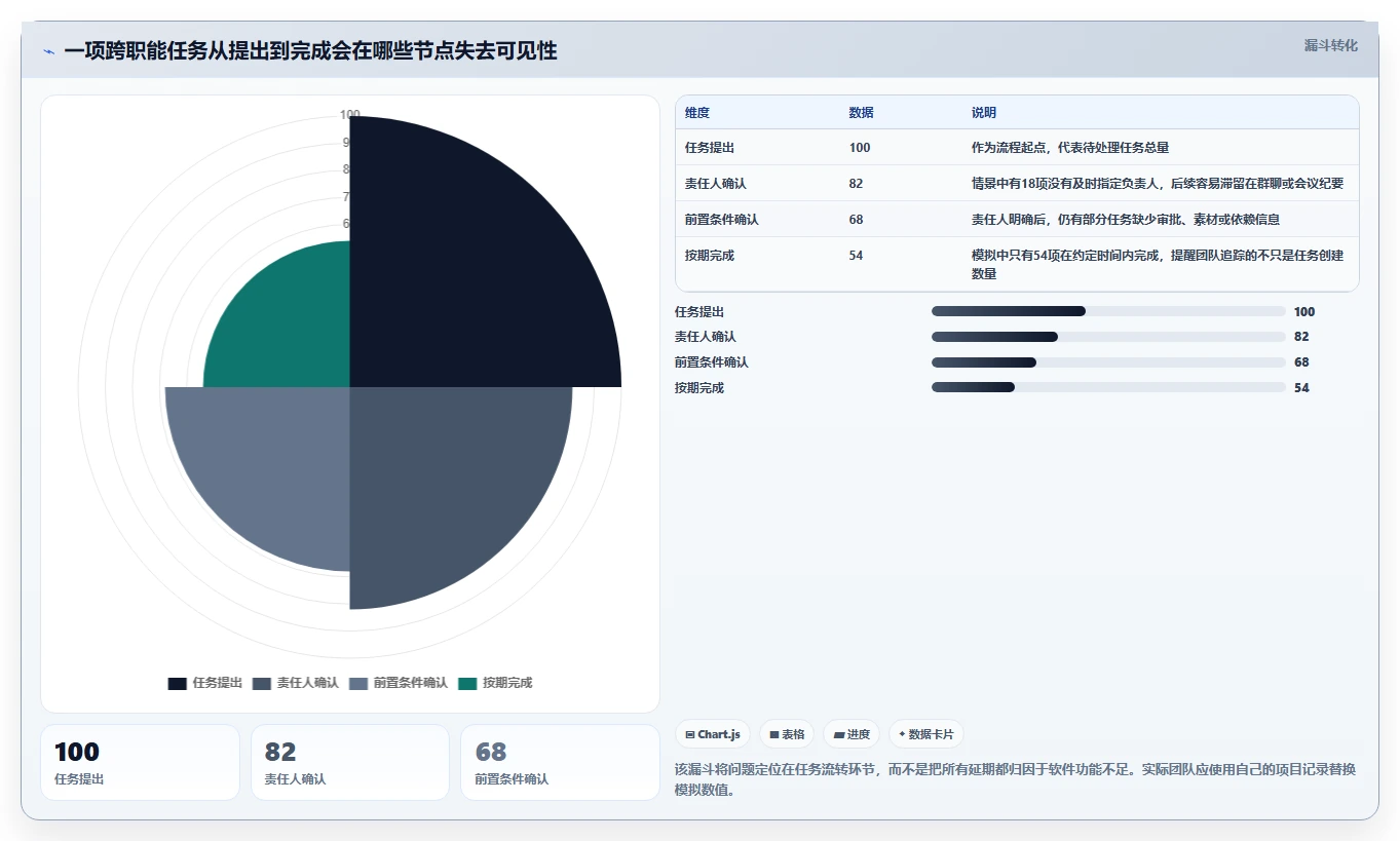 2026 年最受欢迎的 7 款好用的项目管理软件推荐
