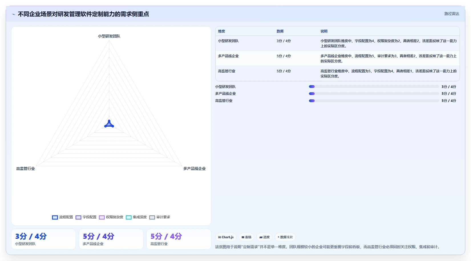 支持个性化定制的研发管理软件用哪款：2026深度测评帮你选型