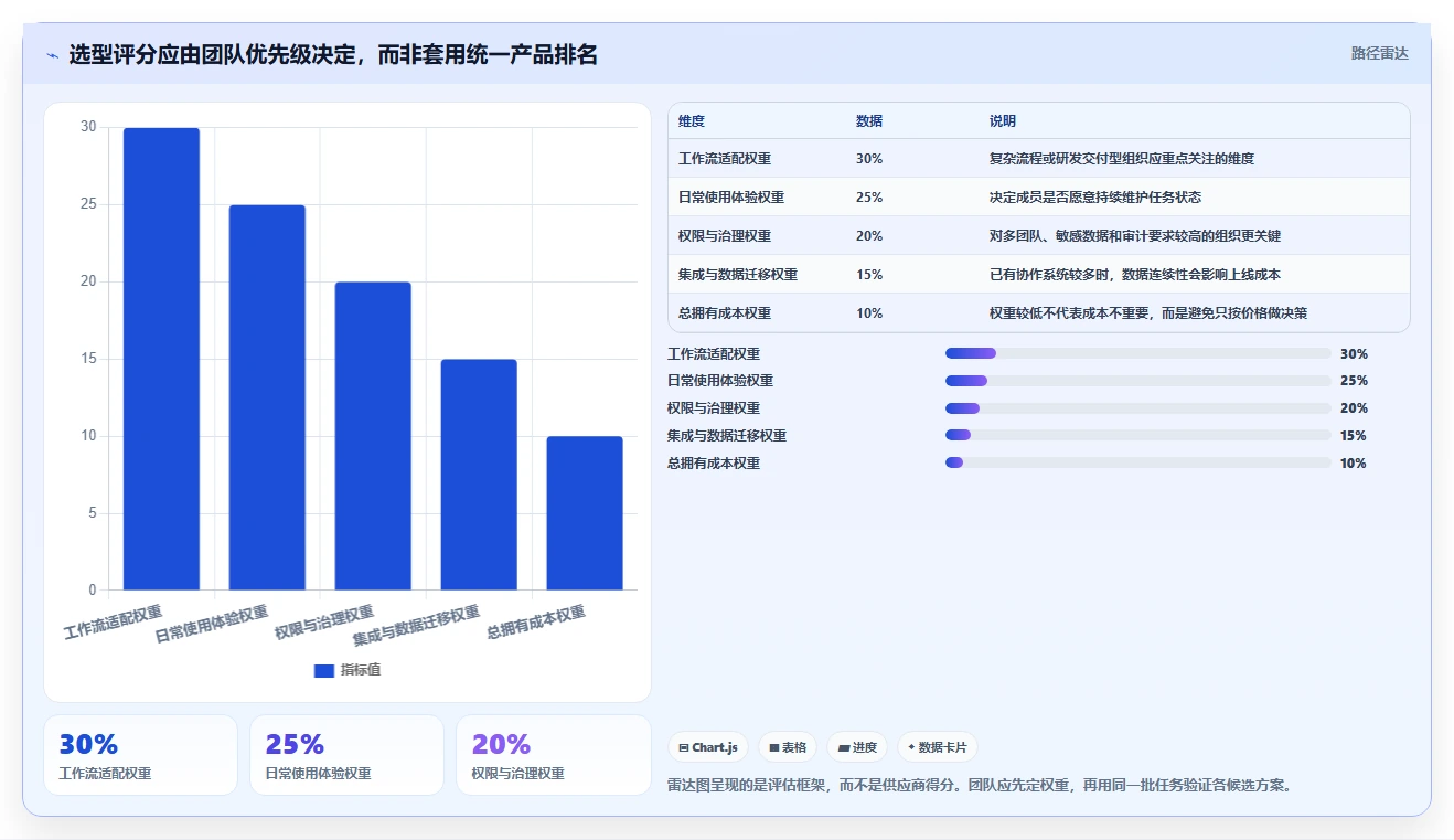 2026年项目管理效率大提升:6款有什么好用的项目管理软件深度对比