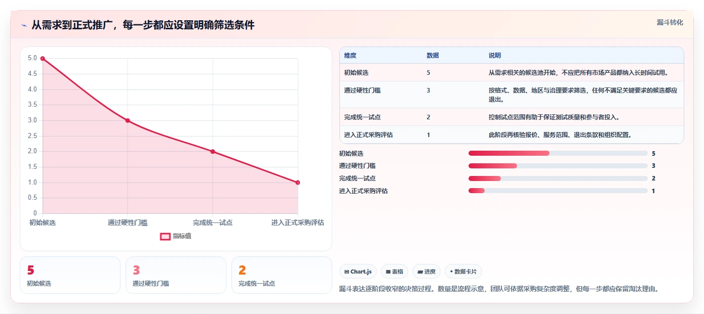 提升协作效率:2026年最值得投资的5大文档超级编辑软件