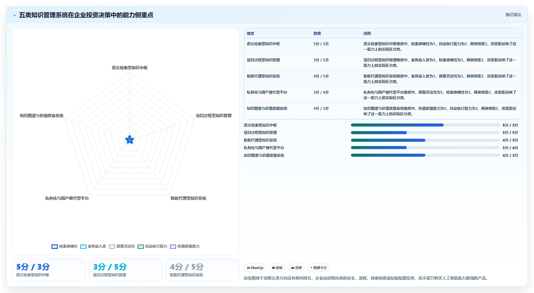 智能化管理新趋势：2026年最值得投资的5个浪潮计算机知识管理系统