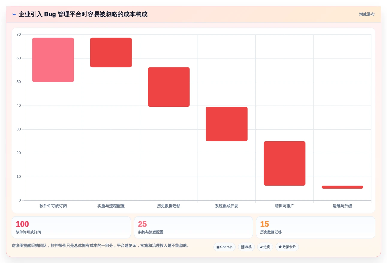 研发团队必备:2026年最受欢迎的5大bug在线管理平台推荐