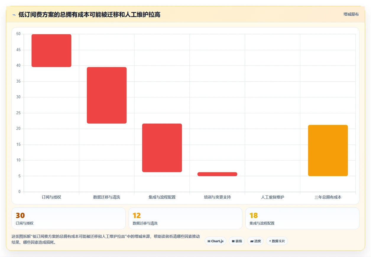 2026年效率革命：6大协同信息管理平台工具深度对比