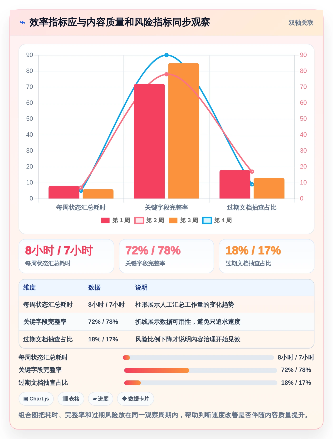 提升团队效率:2026年最受欢迎的7款管理平台介绍文档工具盘点