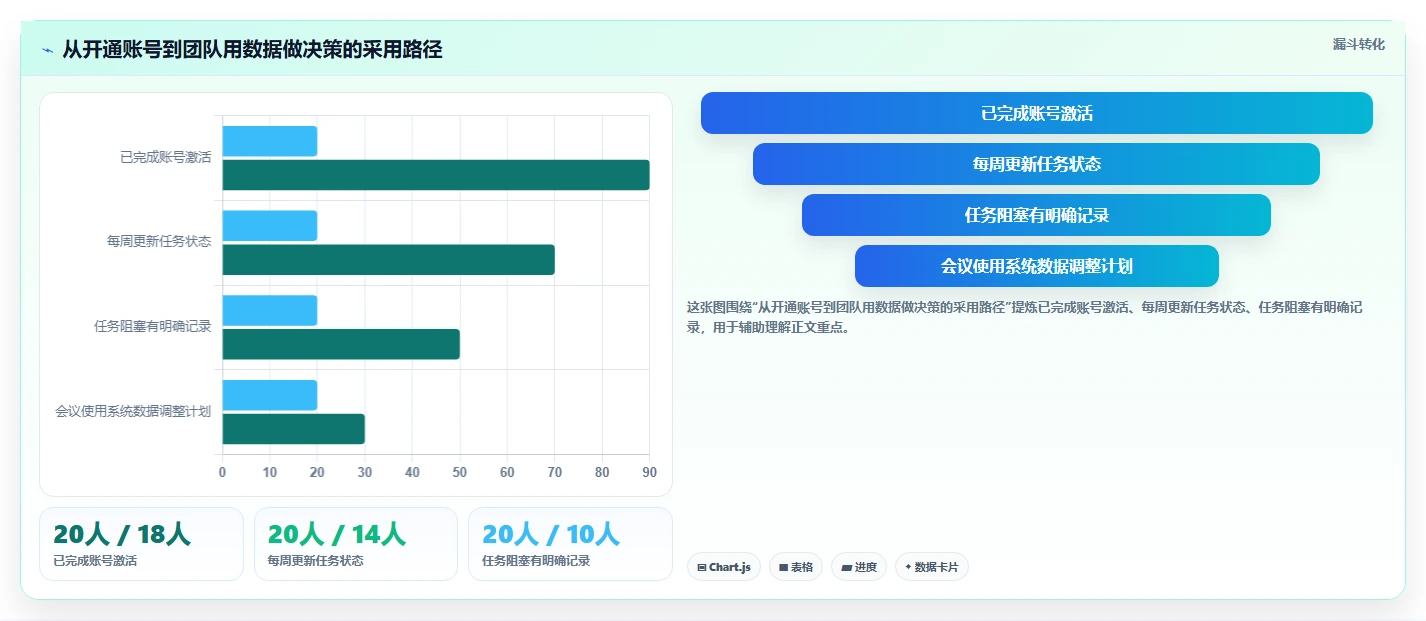 解锁高效协作：2026年7大简单好用的项目管理软件选型指南