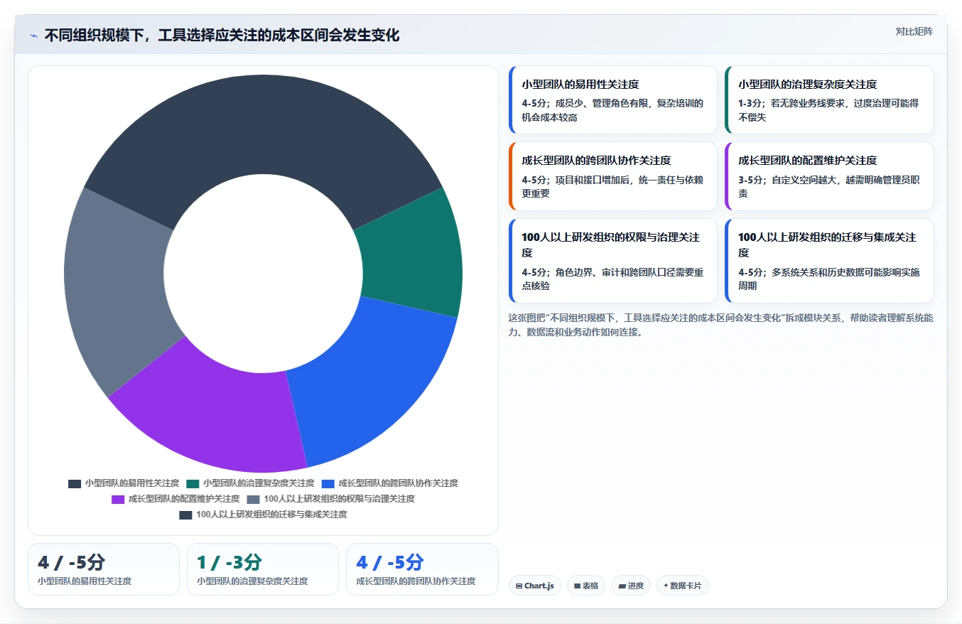 2026年效率之选：8款顶级软件项目在线管理工具project全面对比