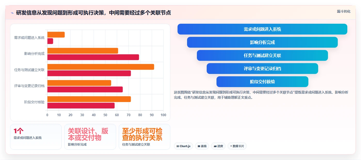 2026年半导体项目管理软件选型指南:6款企业级工具深度对比