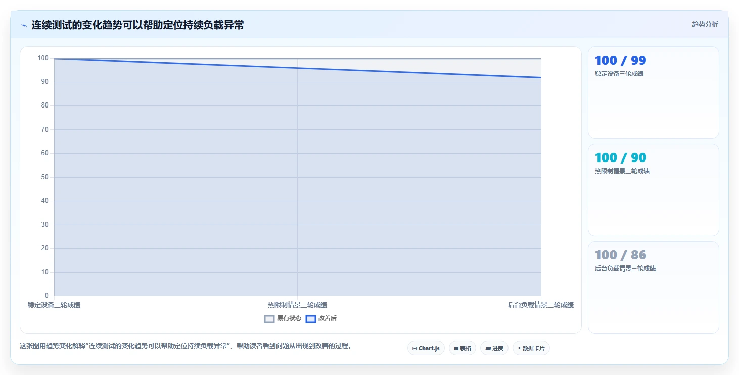 选对工具事半功倍：2026年最值得投资的5大电脑硬件性能测试软件