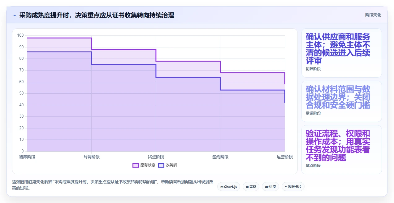 2026年项目管理平台企业资质要求大盘点:6款顶级工具深度对比