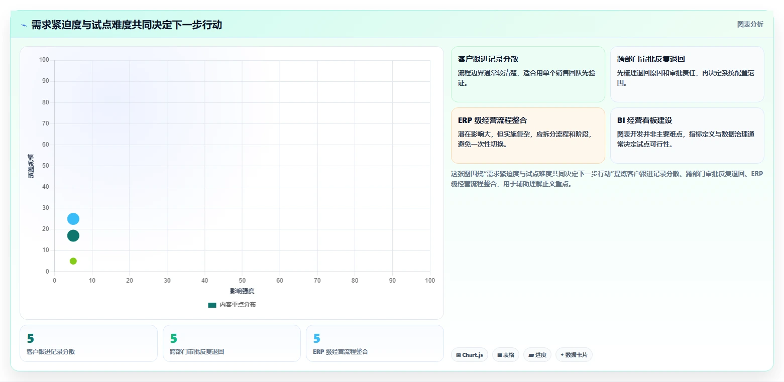 2026 年企业管理系统工具盘点:最值得关注的 7 大工具
