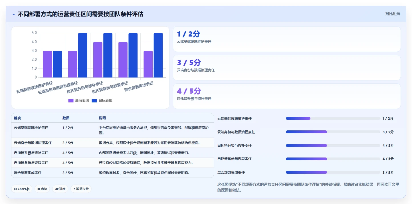 从初创到大厂：2026年如何选择最适合的软件代码管理软件？