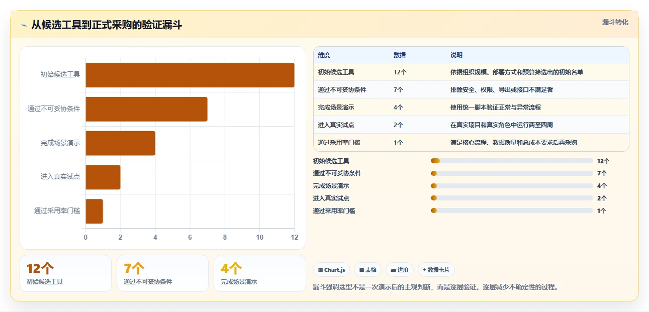 产品管理软件怎么选?2026年工具测评与选型决策指南