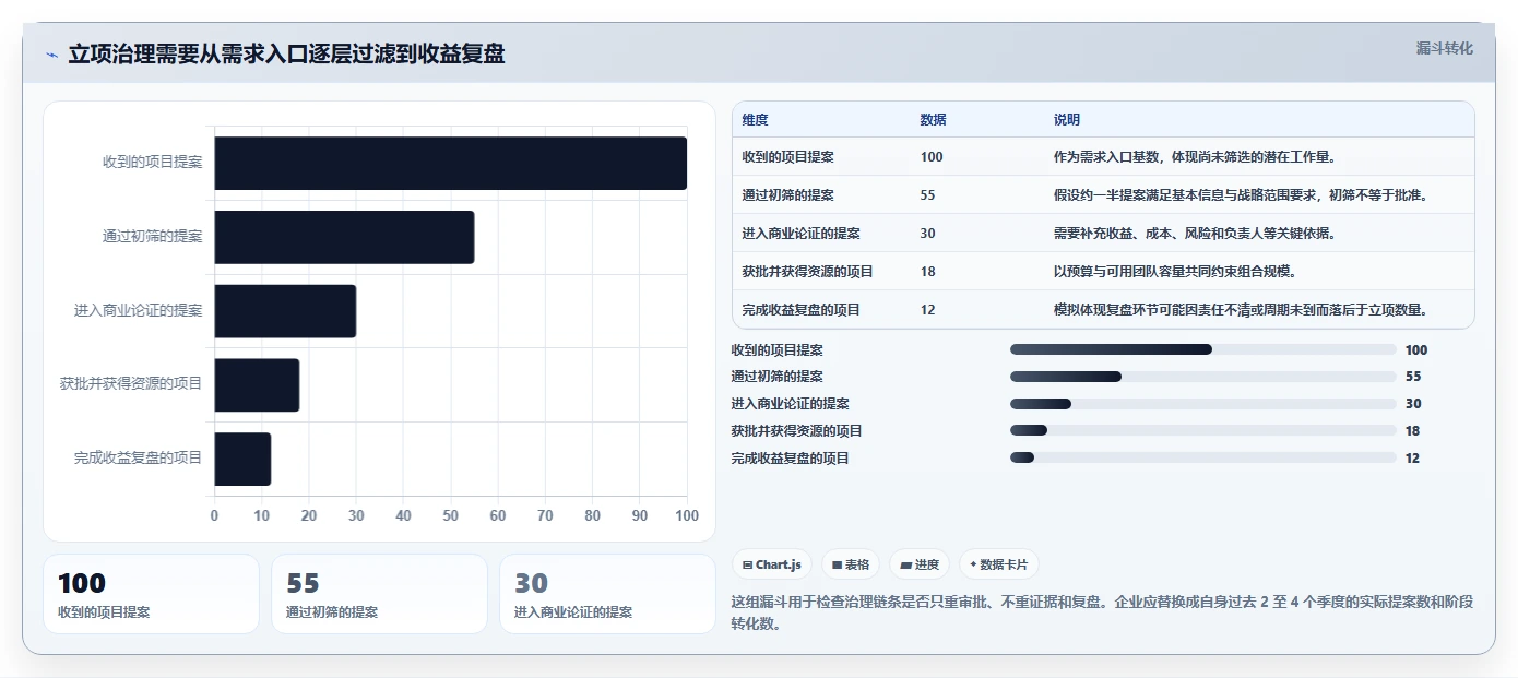 项目经理必读：2026年最值得投资的5大项目立项管理系统深度分析