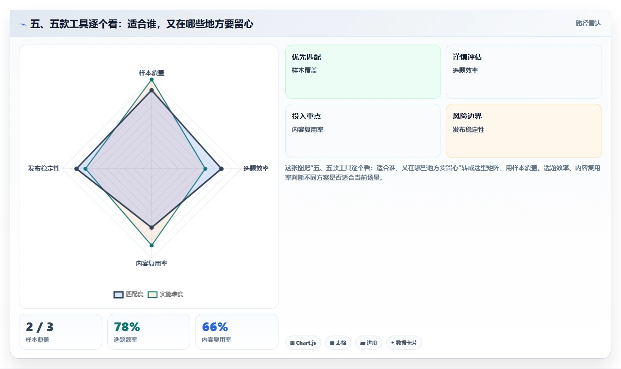 五、五款工具逐个看:适合谁,又在哪些地方要留心
