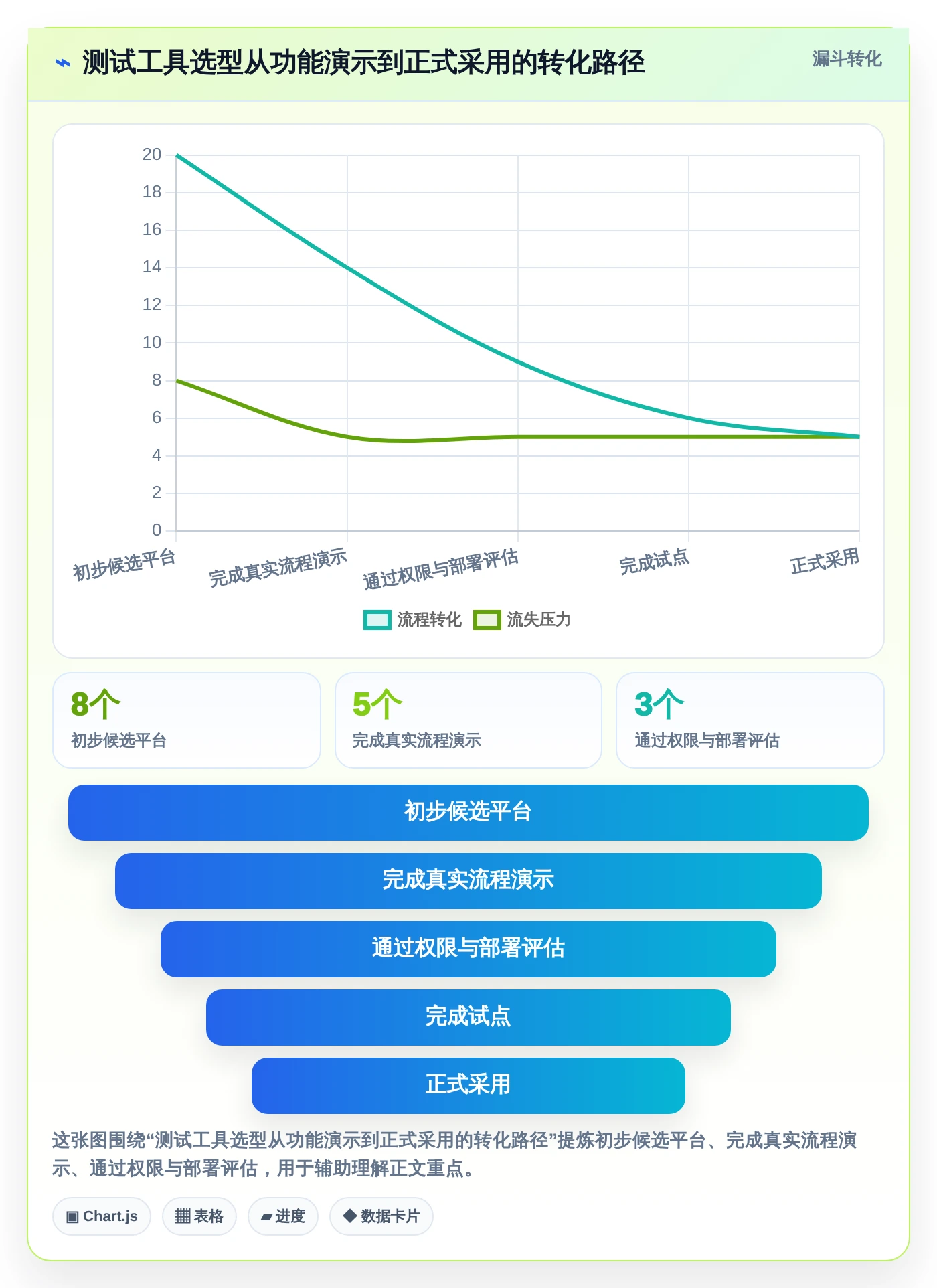 项目经理必看:如何挑选适合团队的最小测试用例集?2026年选型指南