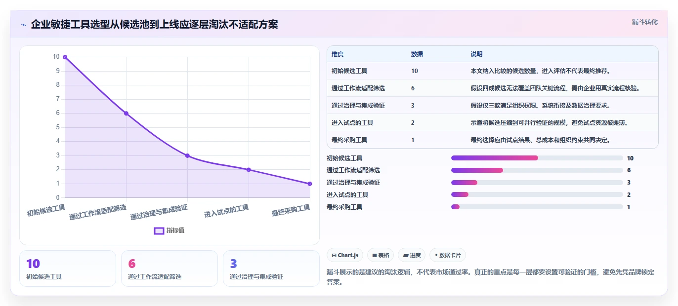 2026年敏捷项目管理软件选型指南：10款企业级工具深度评测