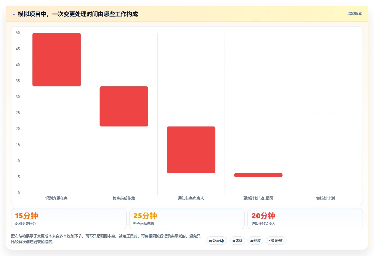 最新对比!2026年7款横道图自动生成软件哪个最适合你的团队?