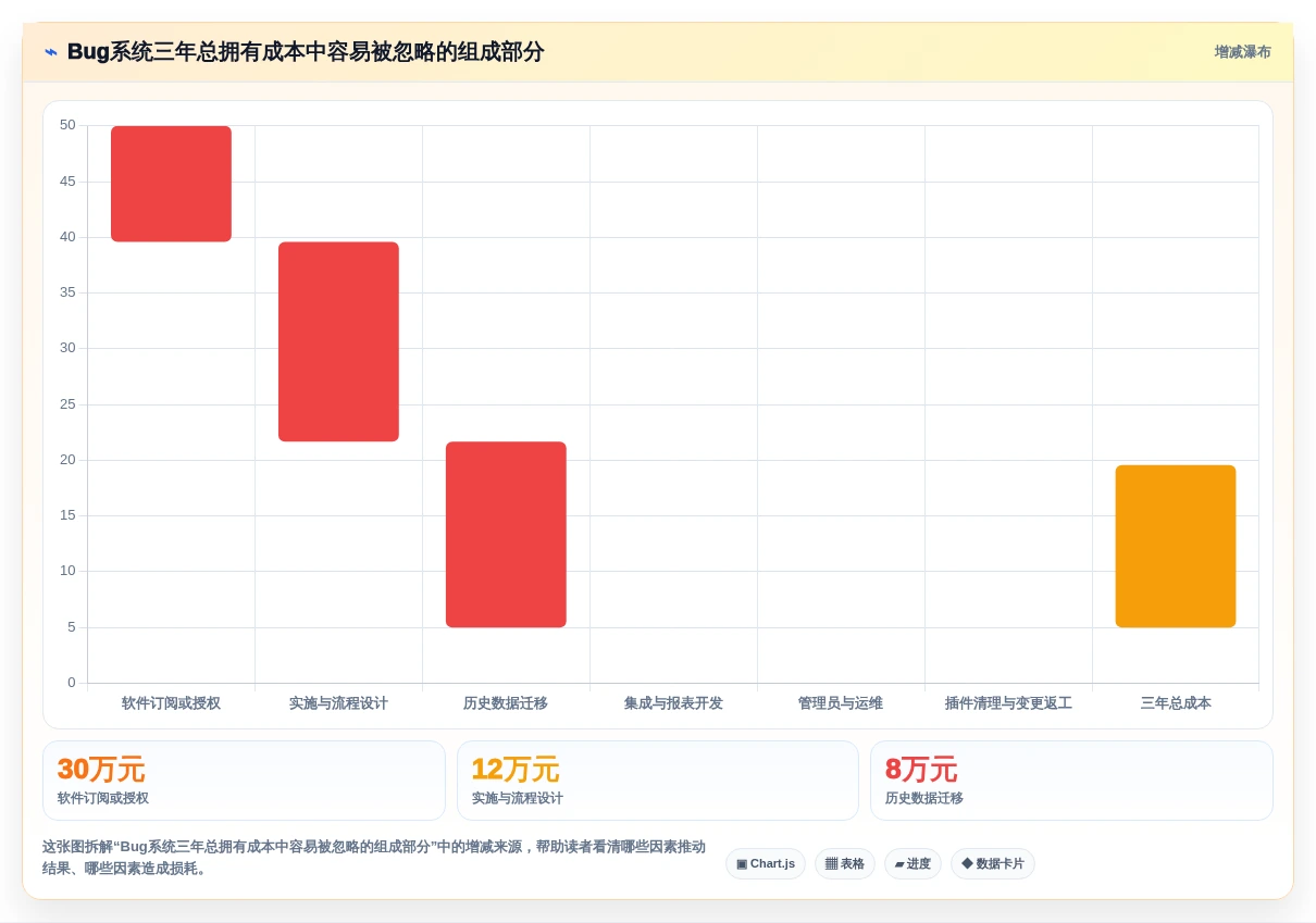 研发团队必备:2026年最受欢迎的8款bug反馈系统全面评测