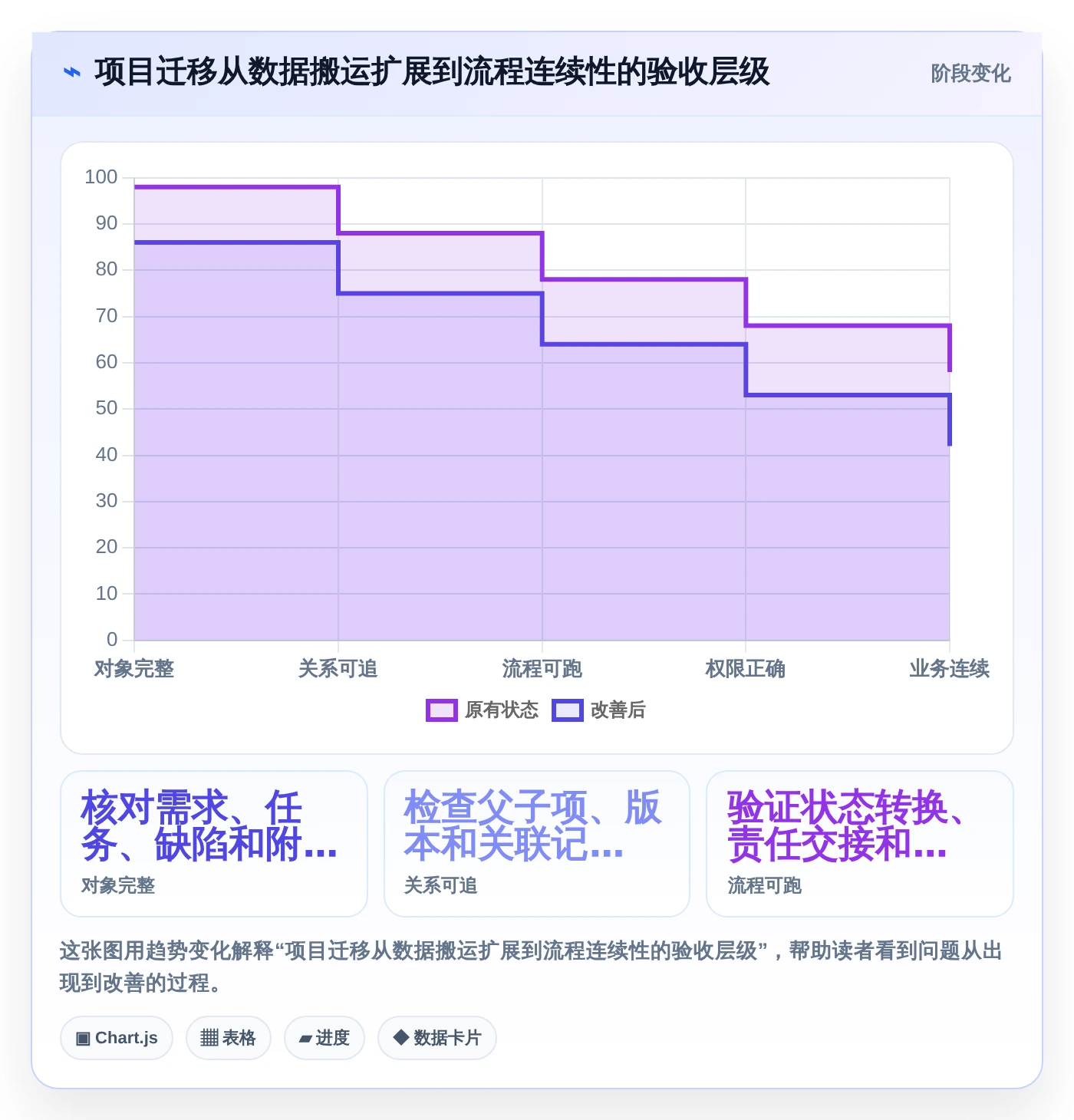 2026年项目管理新选择:6款强大的代替Jira工具全面对比