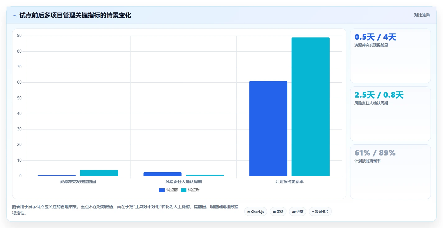 如何选择适合你的多项目管理工具?2026年最新选型指南