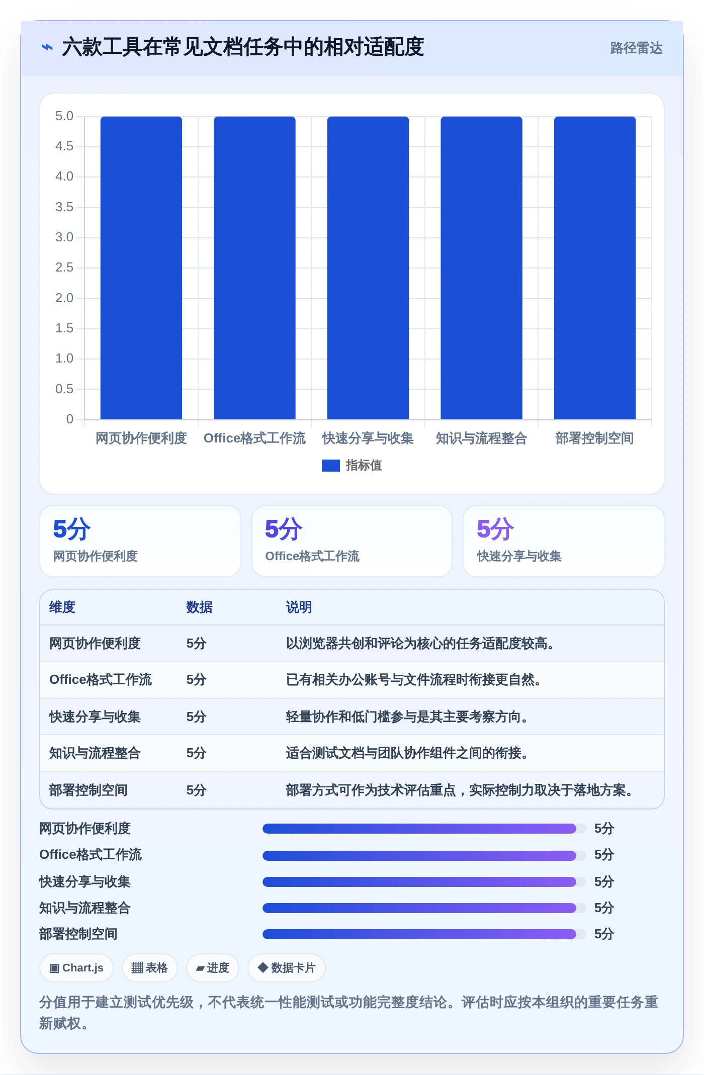 2026年效率之选：6款顶级文档在线编辑工具全面对比