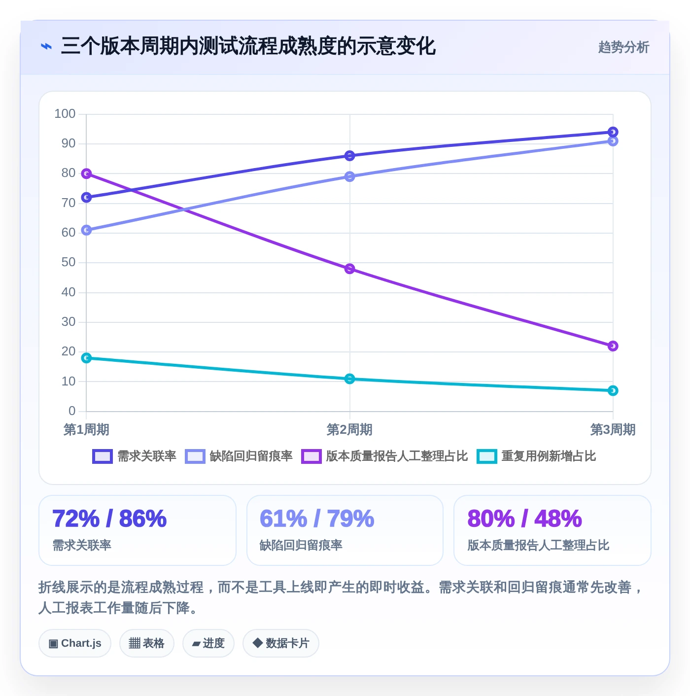 用例设计工具对比:2026年度7款热门工具深度分析