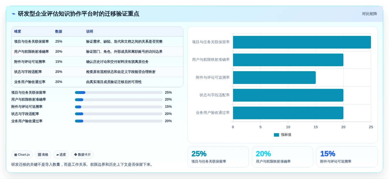 2026年企业知识管理革新:Top 5 confluence类似软件选型指南