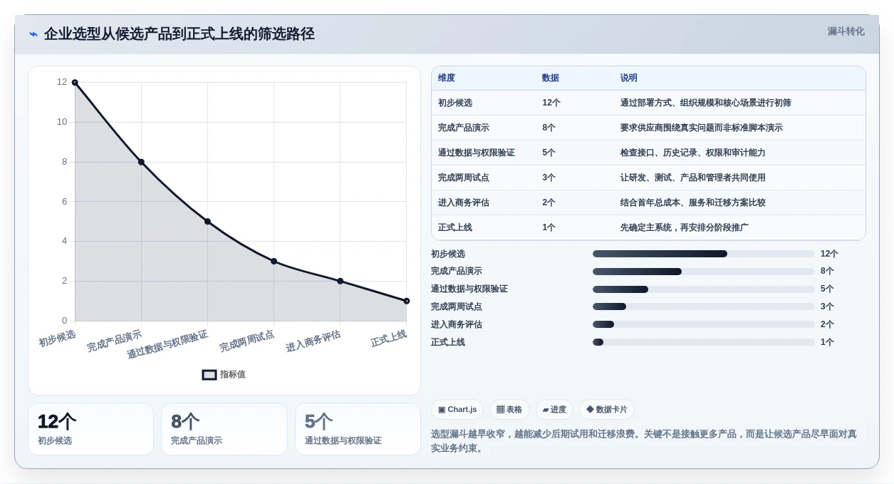 项目管理新趋势:2026年最受欢迎的5大问题跟踪管理软件盘点