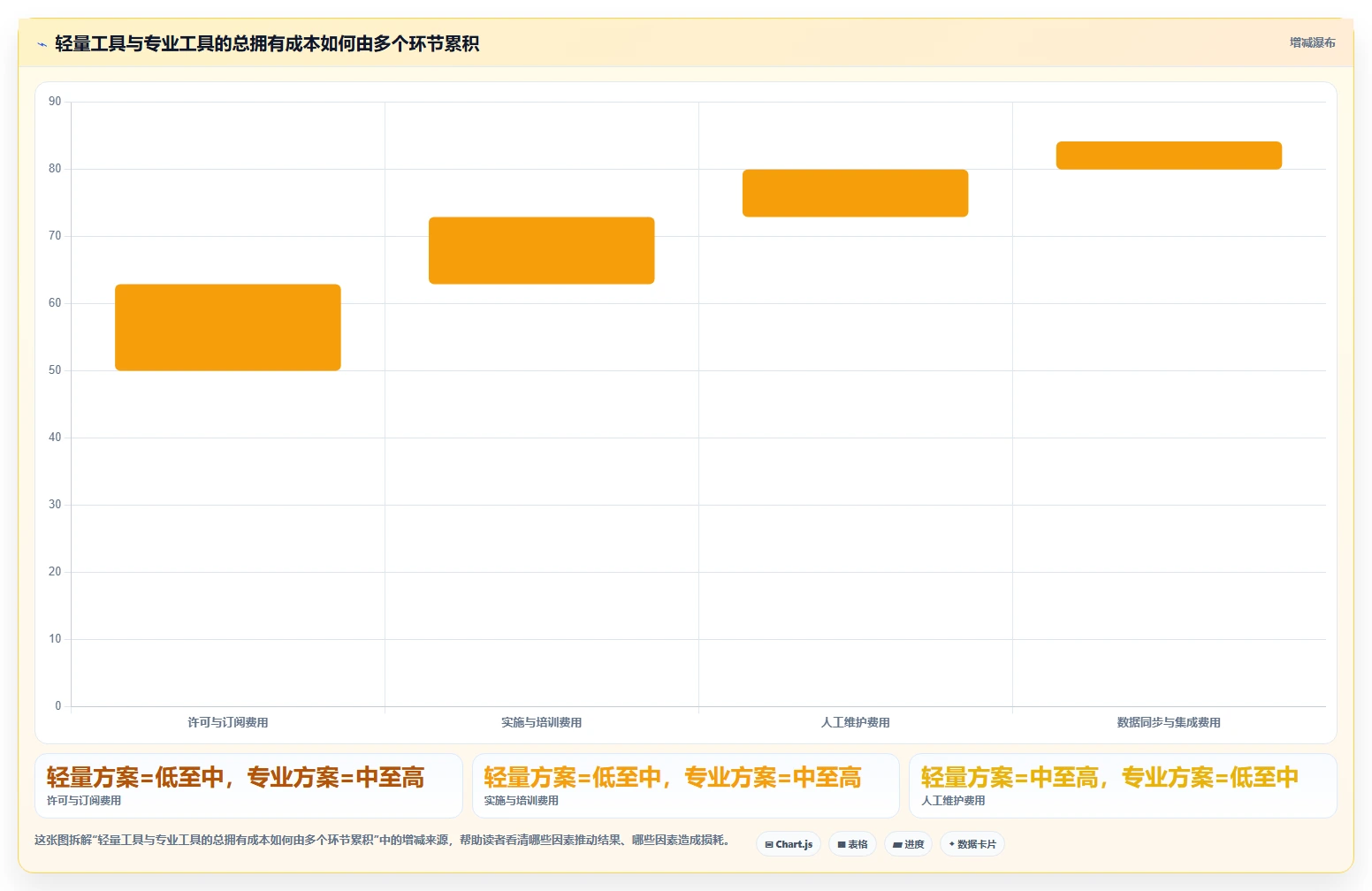 如何选择最佳进度计划网络图软件?2026年8大工具对比分析