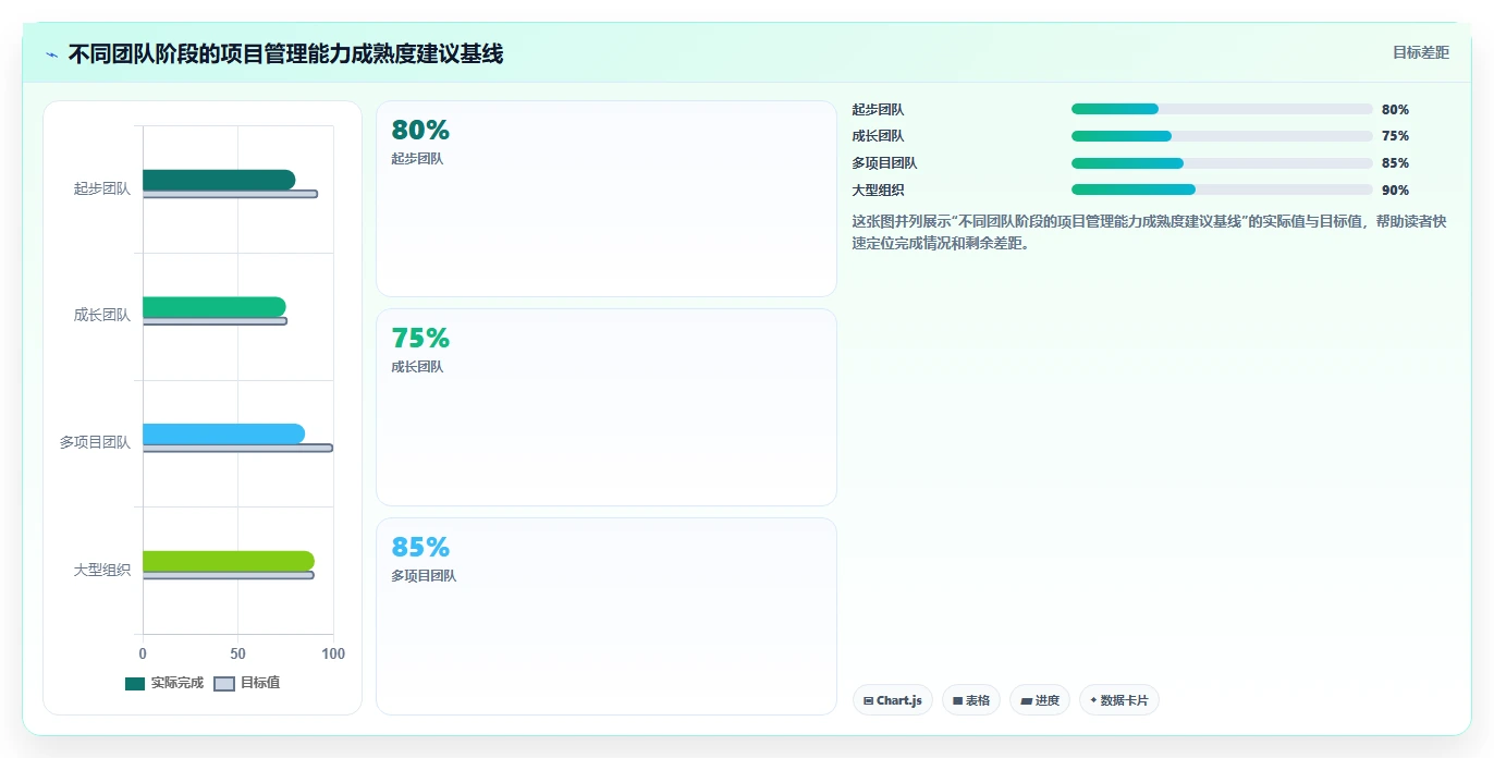 2026年项目管理工具哪家好?主流协同软件深度测评与选型指南