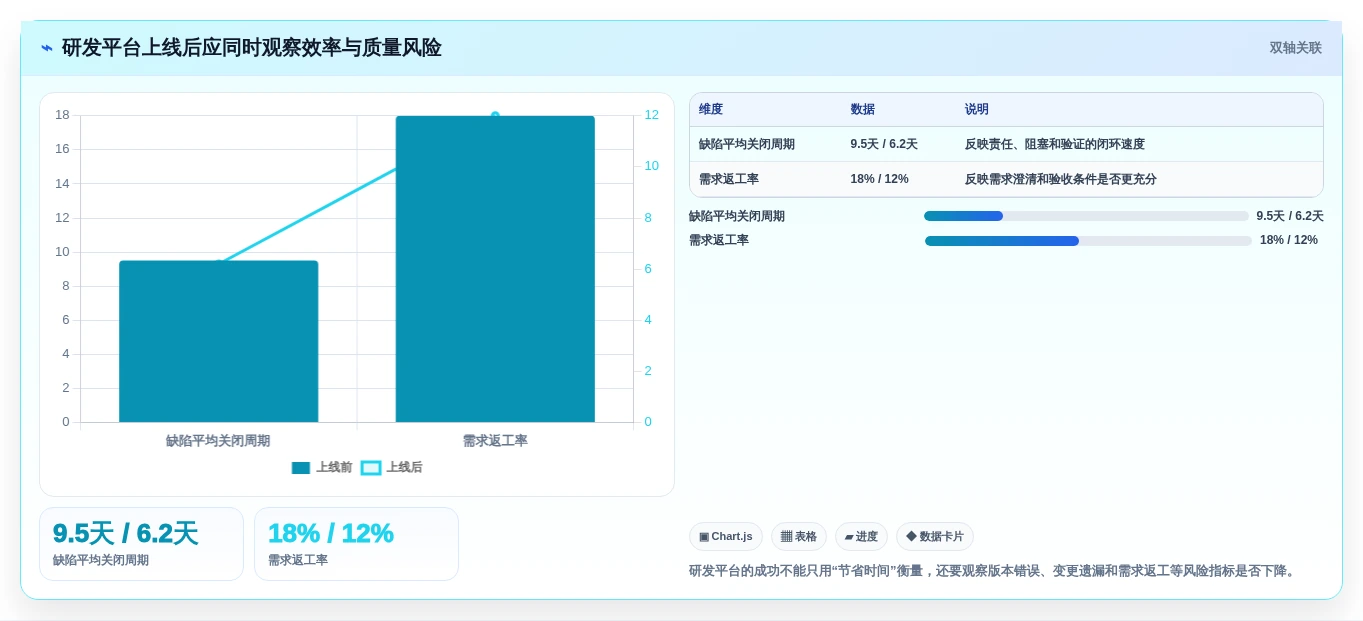 2026年电子研发管理系统大比拼:6款顶级工具助力项目效率提升