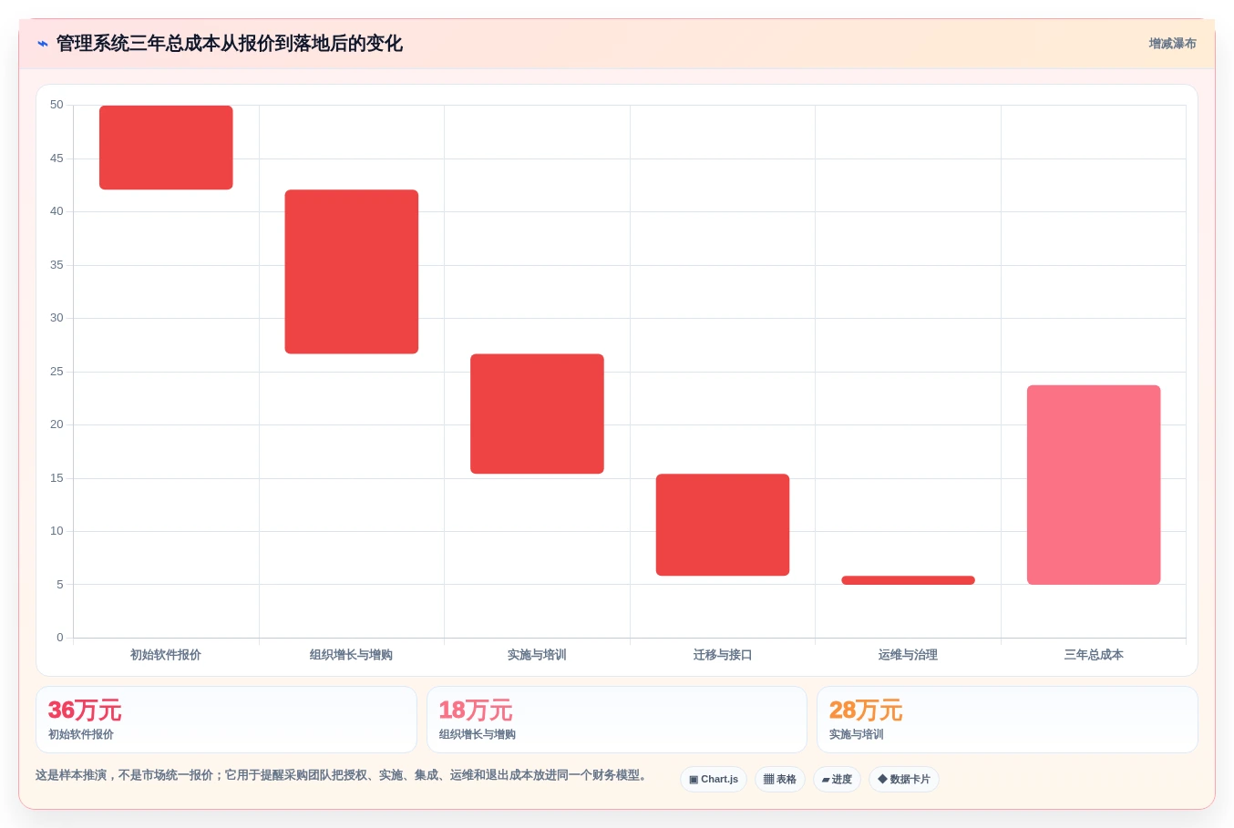 选对工具事半功倍:2026年管理系统开发平台选型指南 - 5款必备利器