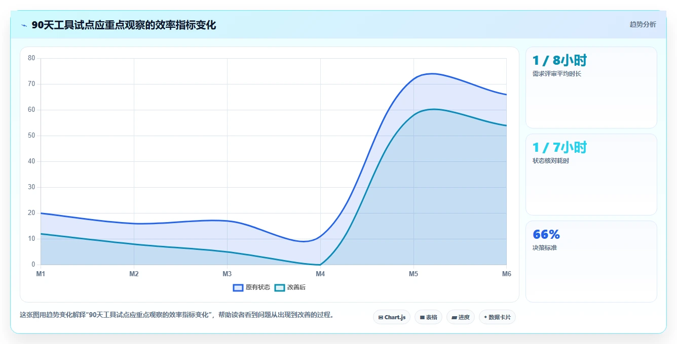 研发效率提升秘笈：2026年7款最佳需求管理工具盘点
