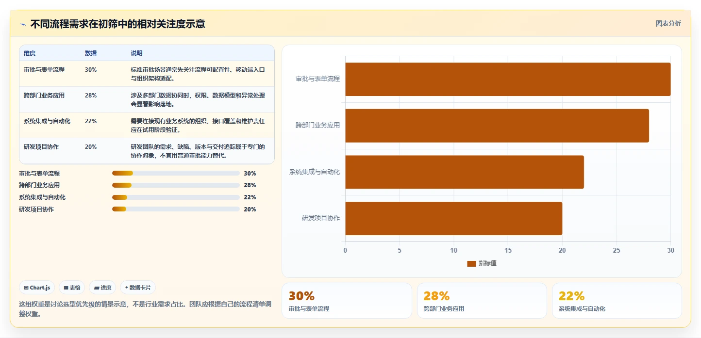 选对软件流程工具事半功倍：2026年5大热门工具深度对比