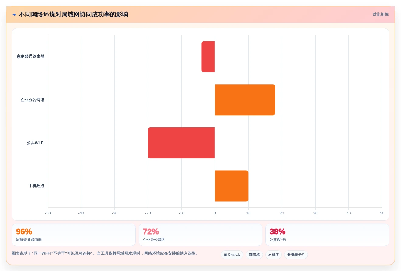 选对工具事半功倍:2026年oppo协同软件选型指南与7款热门产品分析
