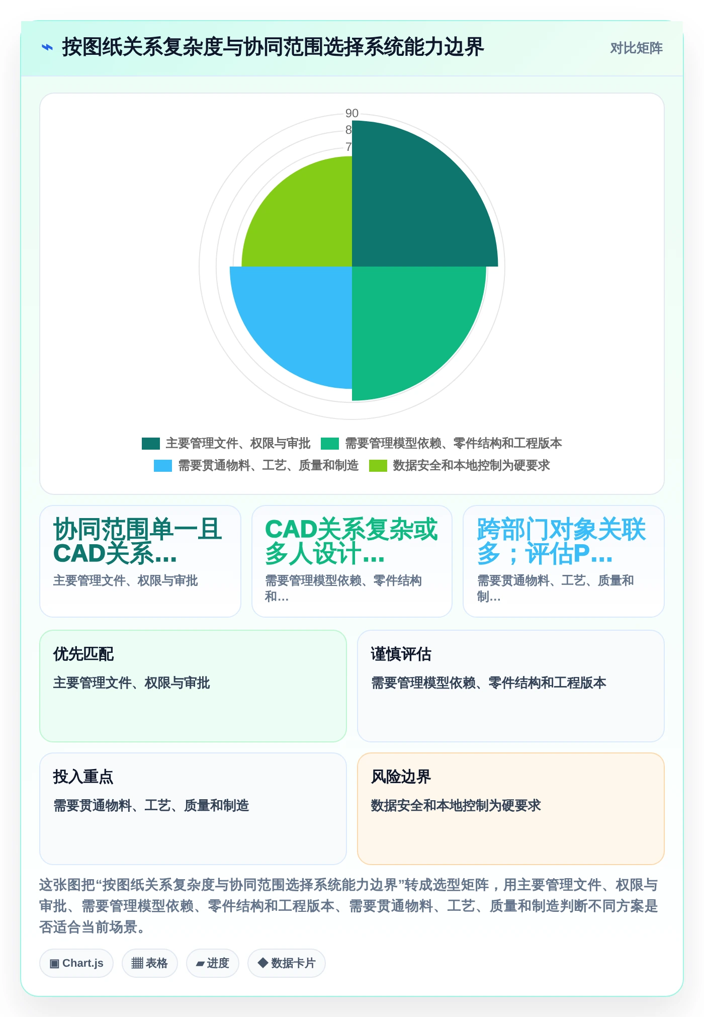 从入门到精通：2026年研发图纸管理系统选型全攻略