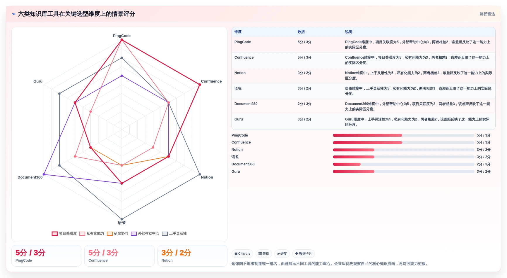 2026年智能知识库管理系统大比拼：6款顶尖工具助力企业效率提升